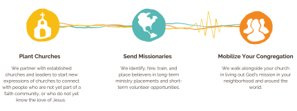 Core Initiatives Graphic