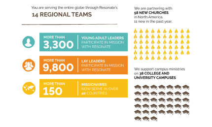 2023 Annual Report Numbers Graphics